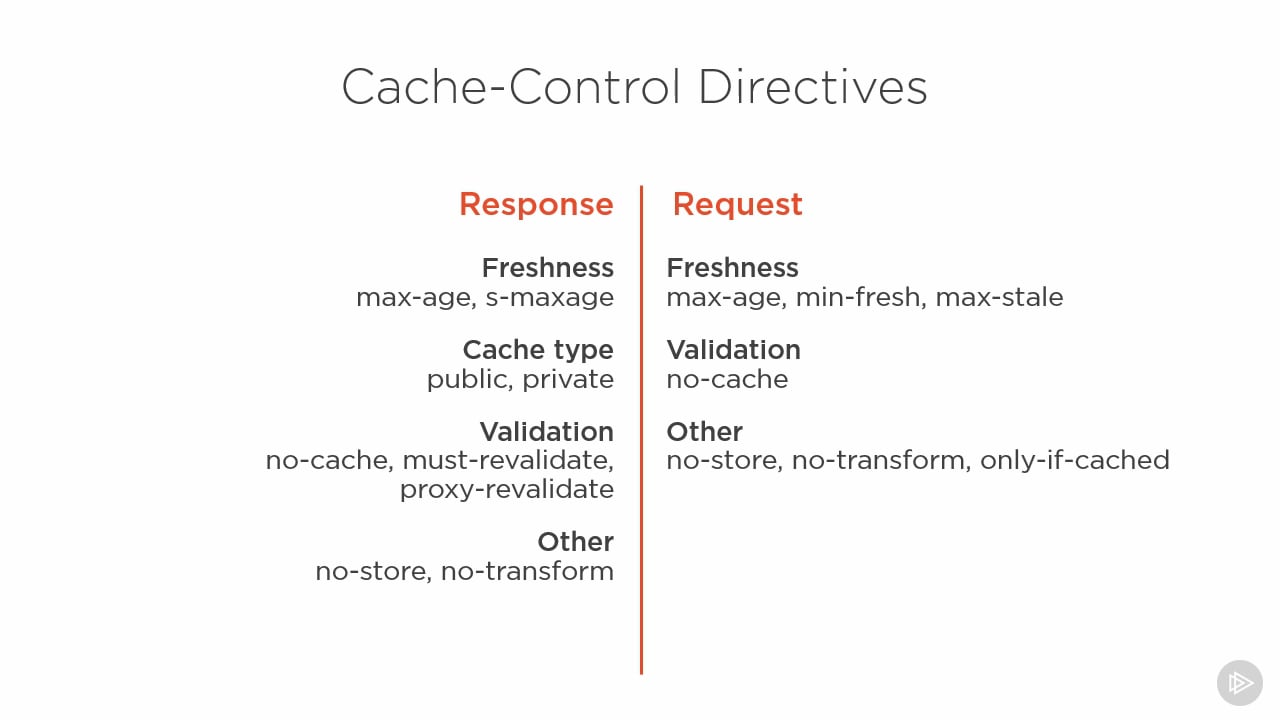 What Are Extension Cache Control Directives? – WZDJ