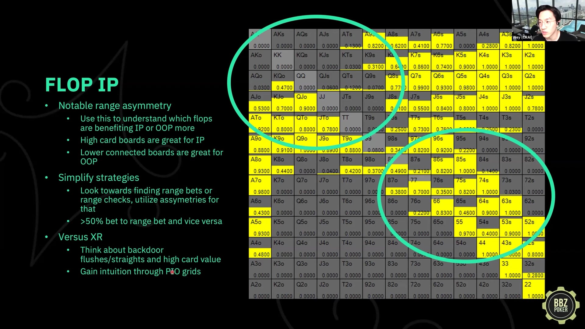 Cash Game: SRP BTN vs BB Summary – Part 5