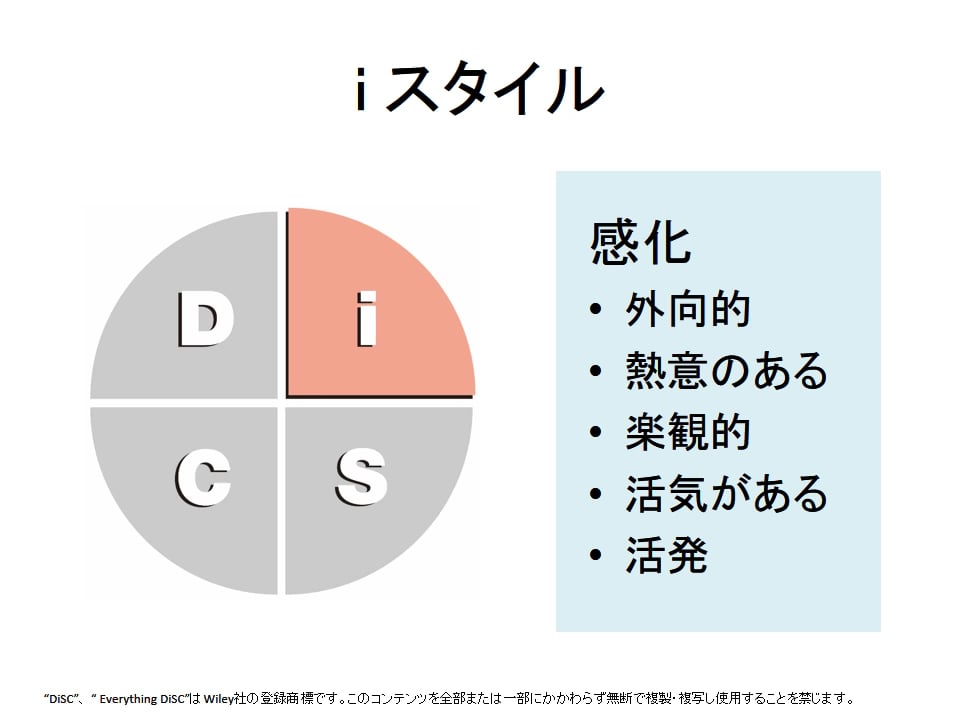 iスタイル