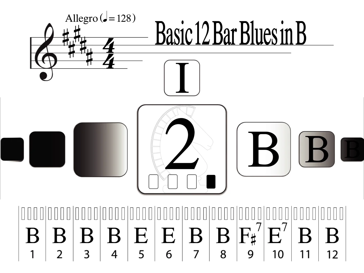 Twelve Bar Basic Blues Metronome Progressions Music Training Video ...