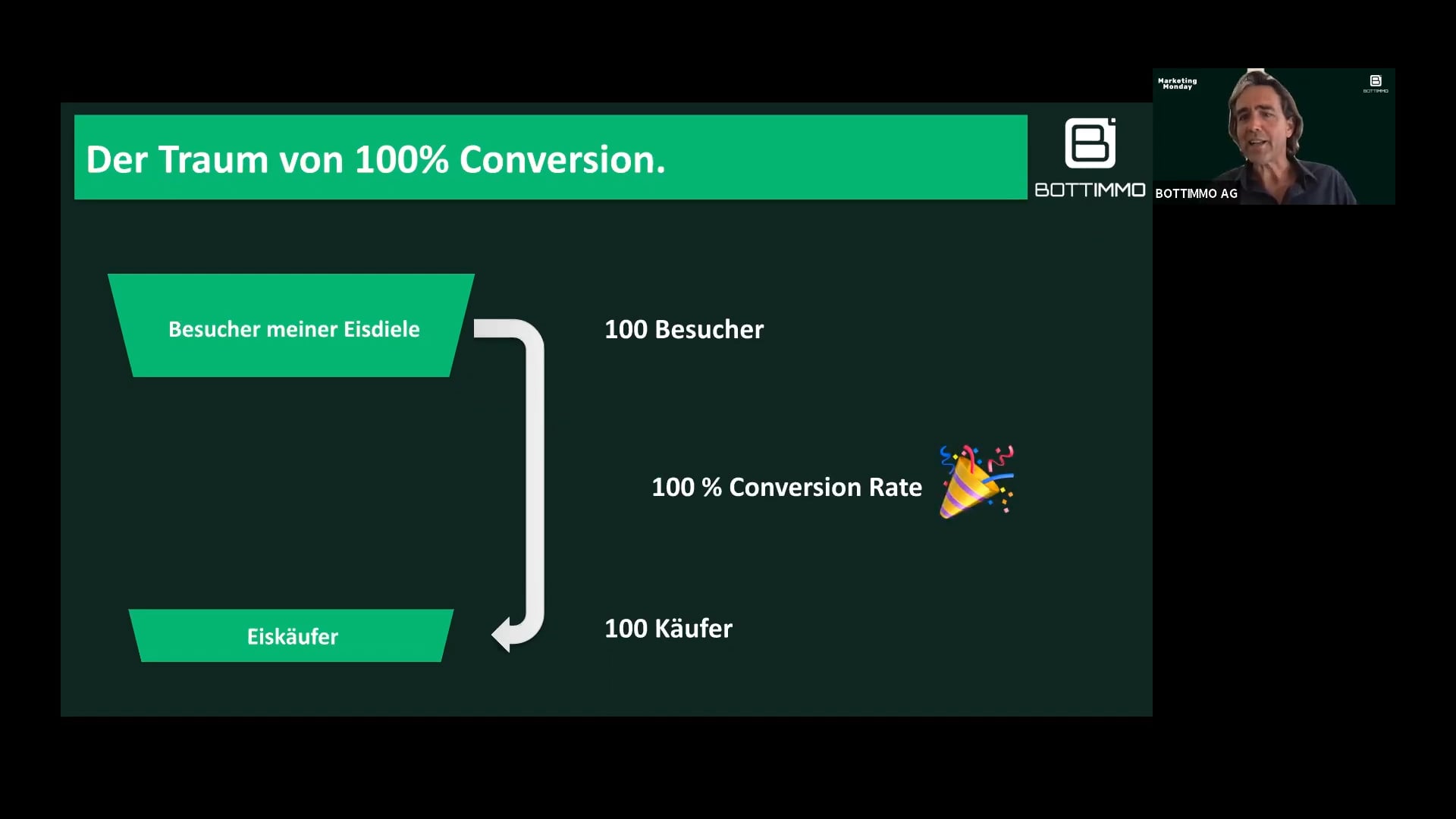 Conversion - Das Ziel