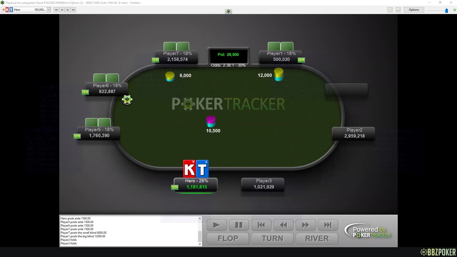 Interactive Hand History Review