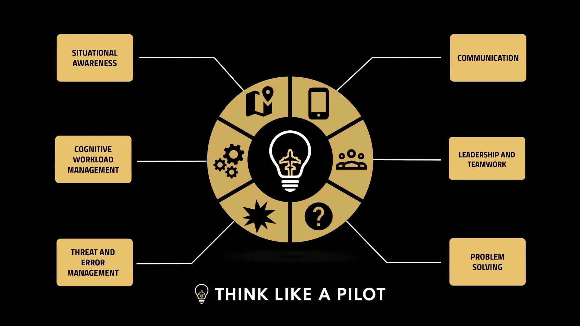 Think Like A Pilot Leadership and Teamwork