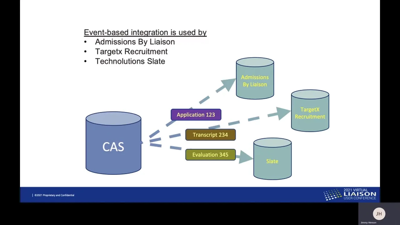 CAS API on Vimeo