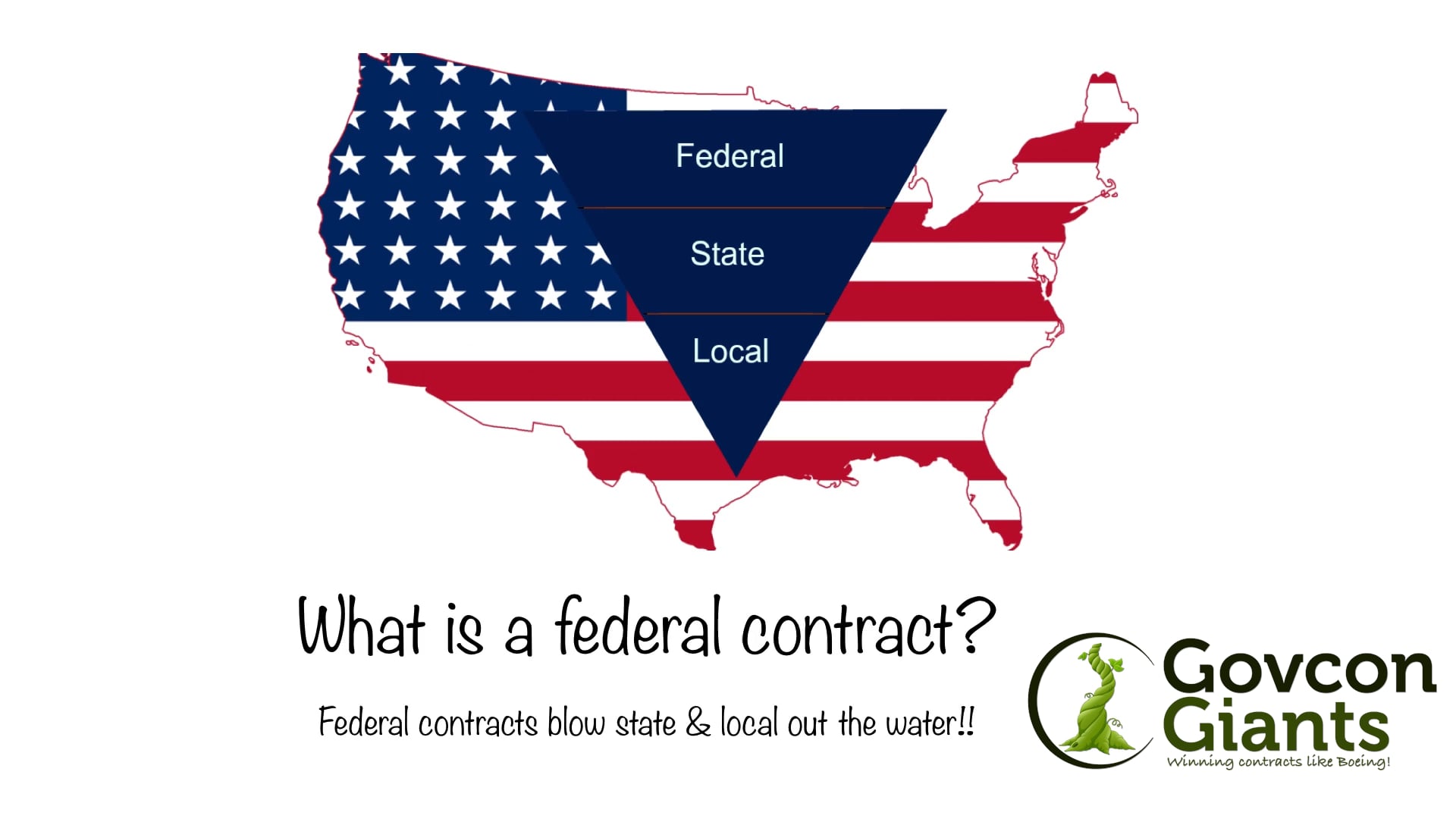 lesson-what-is-a-federal-contract-on-vimeo