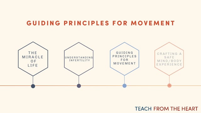 Guiding Principles For Movement