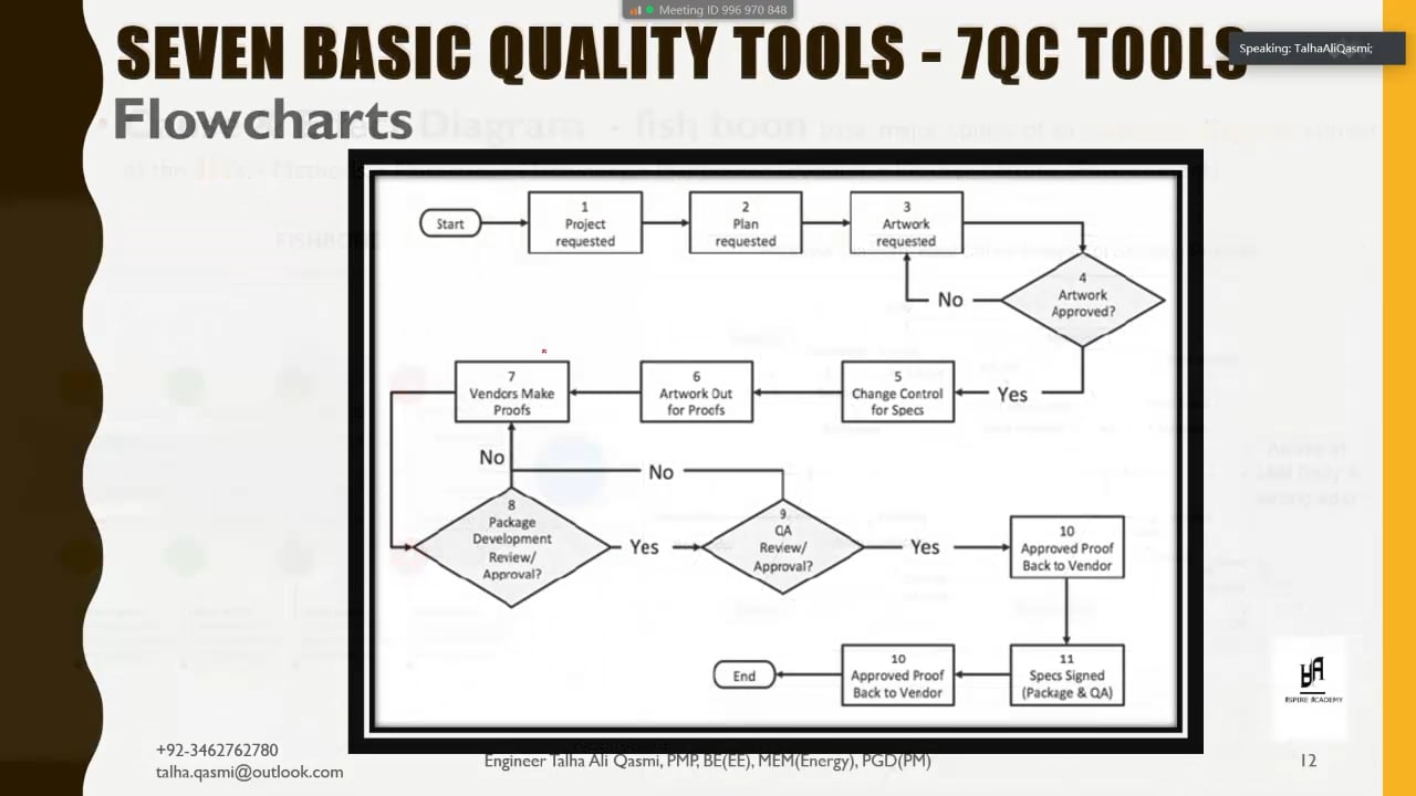 07 7 QC Flow chart on Vimeo
