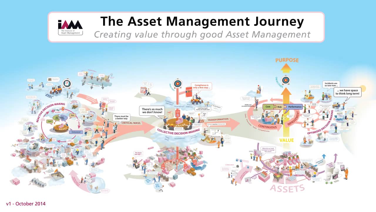 The IAM _ The Big Picture The Asset Management Journey on Vimeo