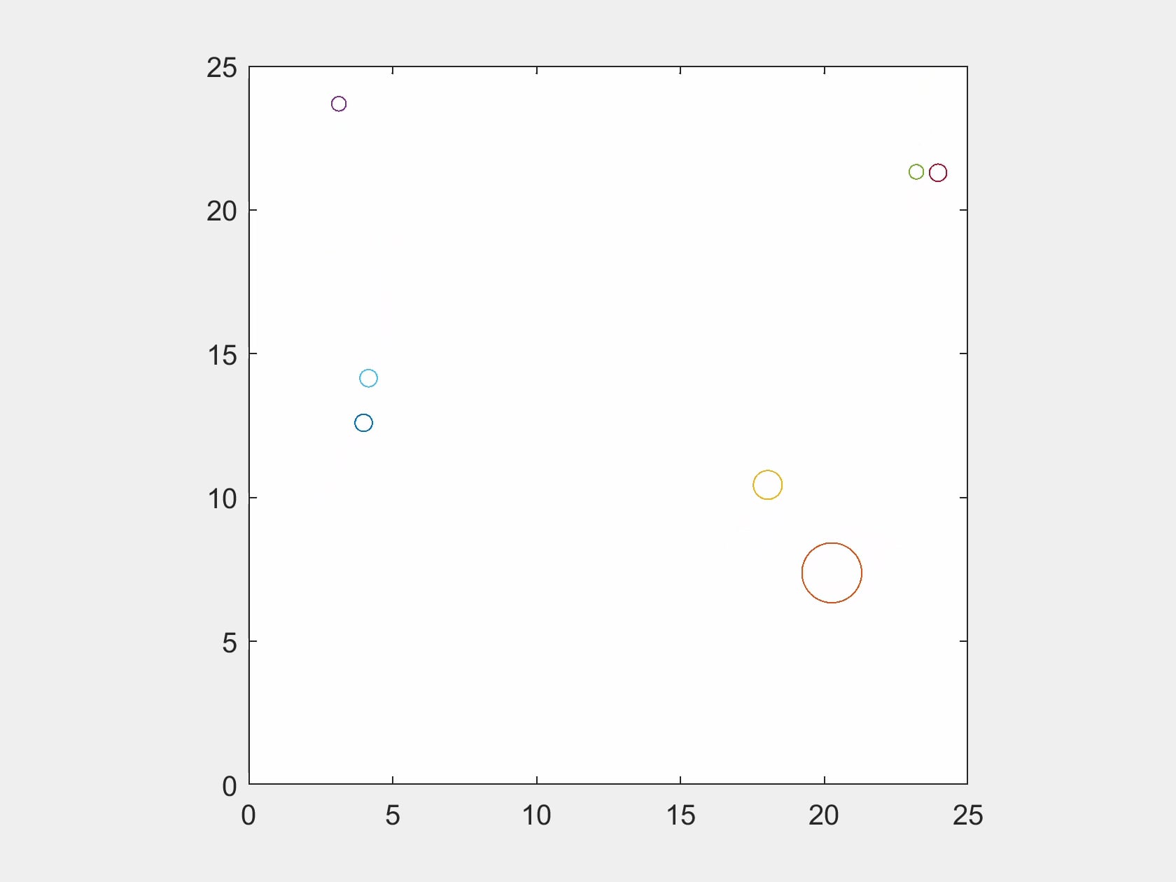 MATLAB Spherical Collision Simulation on Vimeo