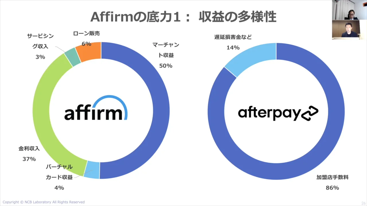 コンテンツ紹介：この破壊力の源泉はなにか！米国5大有望上場FinTechの底力【第312回公開セミナー】