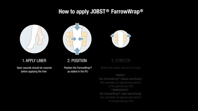 circaid® juxtafit® essentials arm donning and doffing instructions