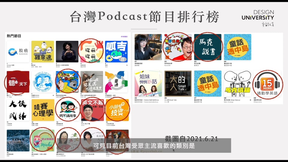 Podcast 台灣市場分析