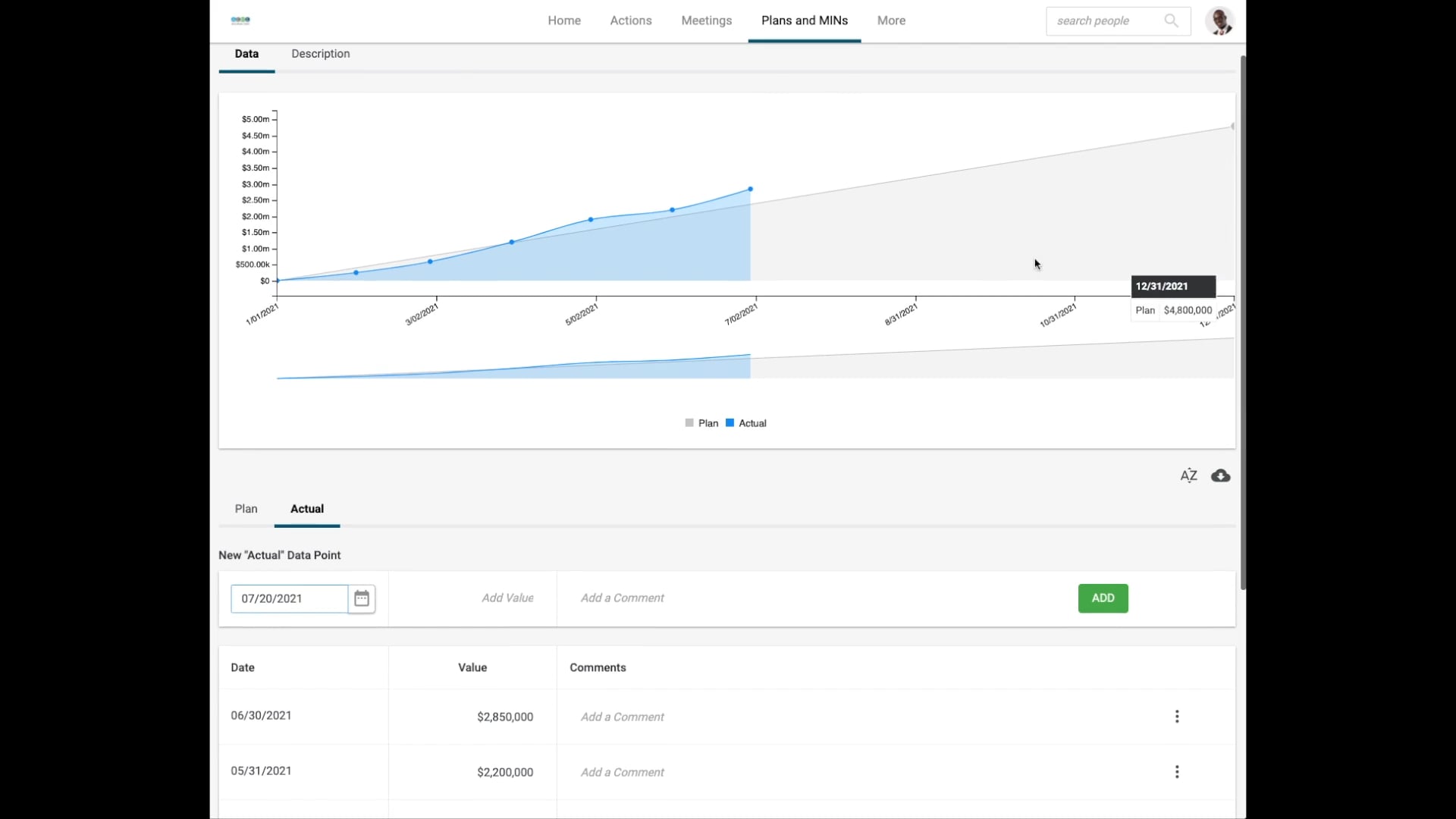 Updating the MIN and KPIs on Vimeo
