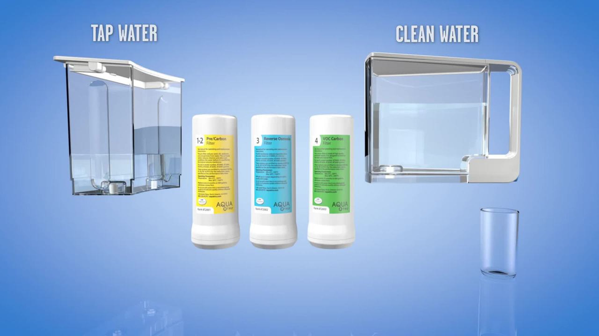 AquaTru Countertop Water Filtration Purification System with