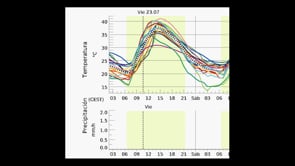 La segona onada de calor d'aquest estiu deixa temperatures fregant els 40 graus