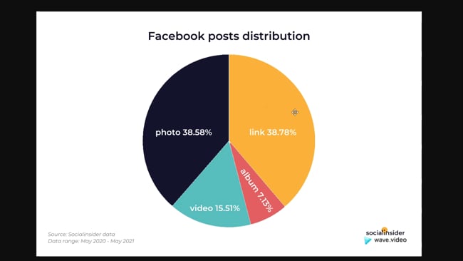 Neue FB Video Statistik - Teil 1