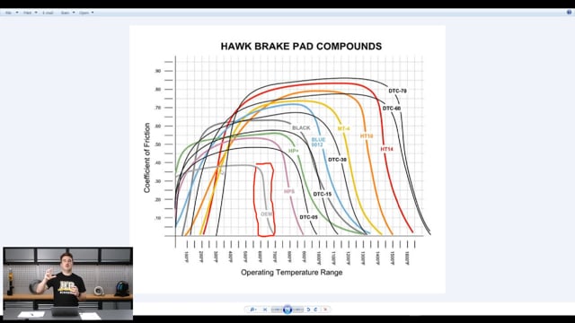 289 | Optimizing Brake Temperatures