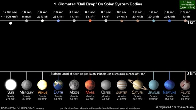 celestial objects in our solar system