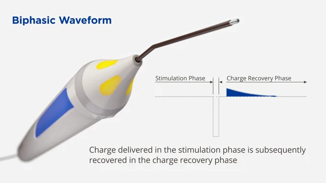 Checkpoint Nerve Stimulator & Locator - Locate & Map Nerve Function