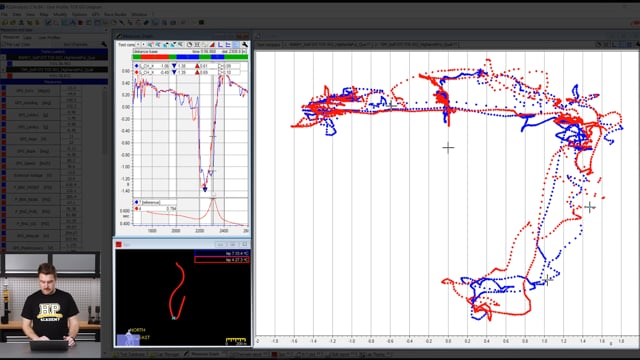 Professional Motorsport Data Analysis: Step 4: Analyse Driver