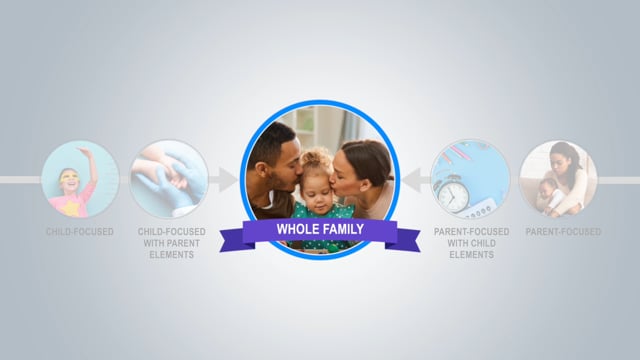Advancing Children and Families Together: The Two-Generation (2Gen) Framework Overview