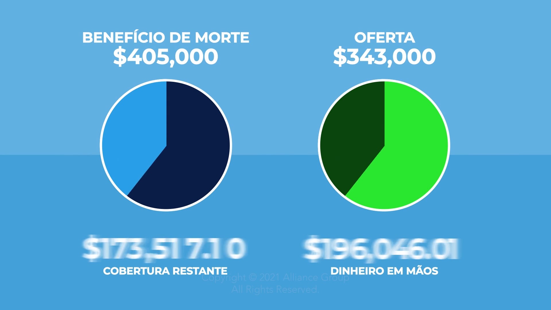 Benefícios em Vida EXPLICADOS