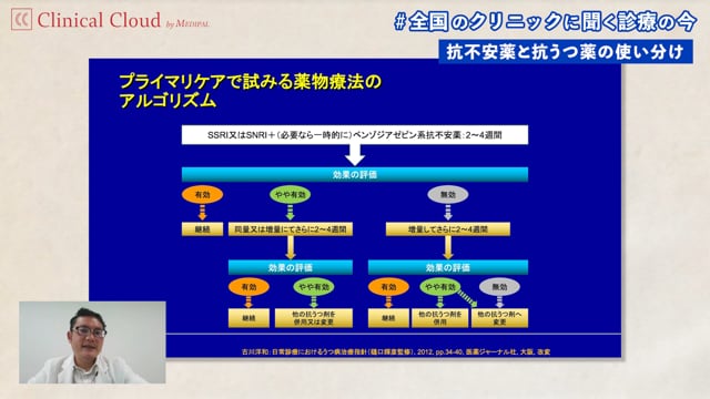 かかりつけ医におけるうつ病治療 -草津病院- Part2