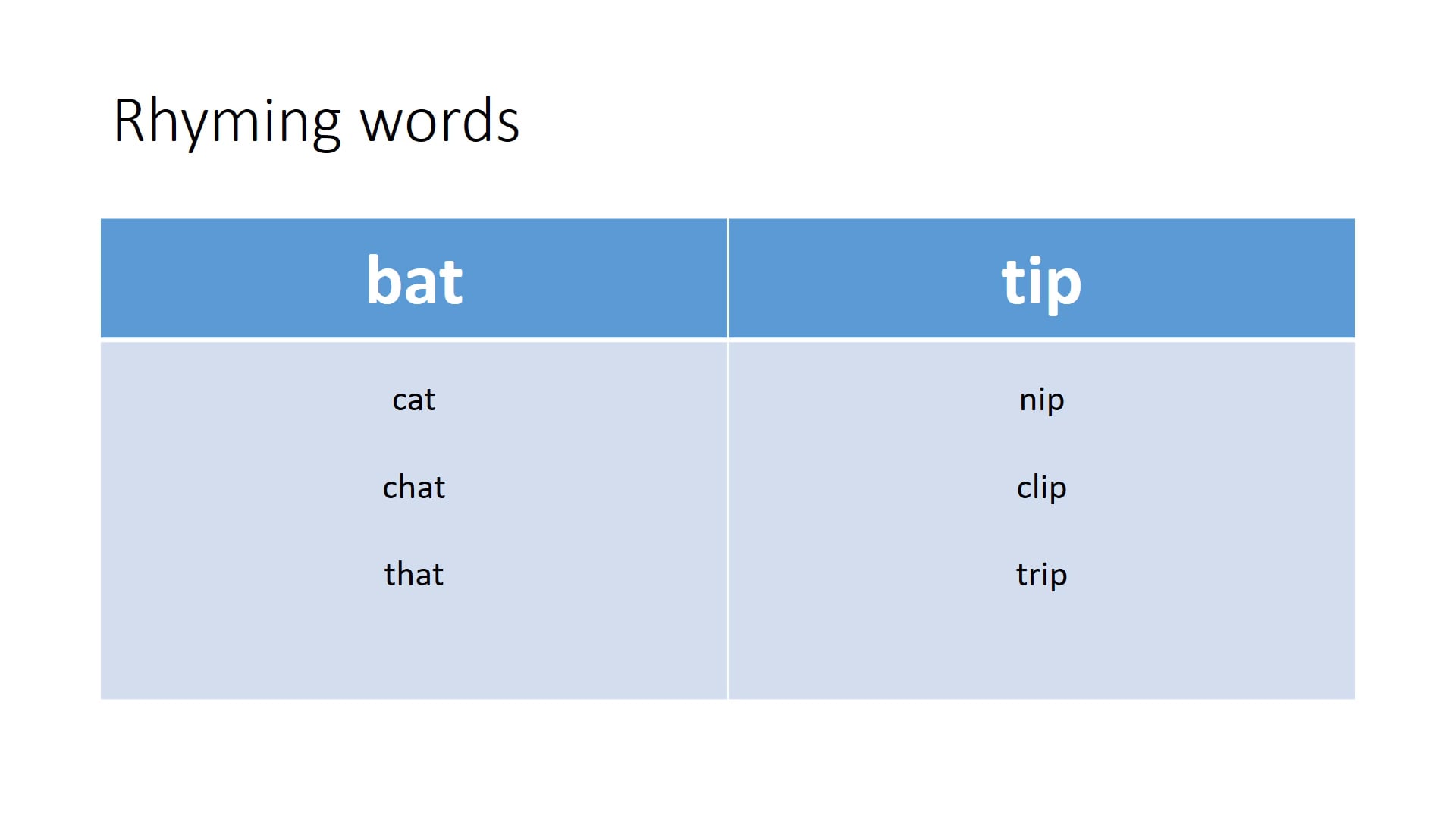 iris-literacy-year-1-rhyming-words