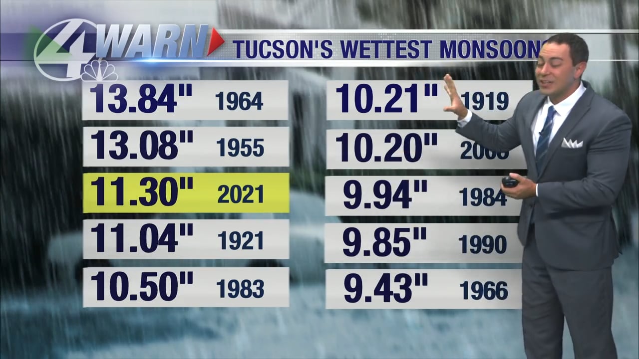 McFarland_first_weather_8_14_21.mp4 on Vimeo