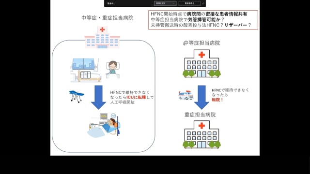 千葉県 COVID-19 Webinar「病院連携とこれまでの知見、第 5 波に向けた取り組み」（2021/8/4開催）③病院間・診療科目間の連携と課題