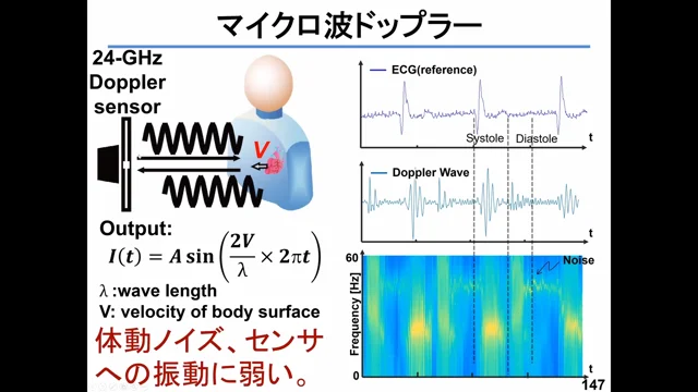 生体信号計測_アーカイブ配信WEB用サンプル