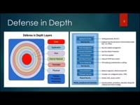 Defence in Depth