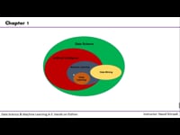 What is Machine Learning?!