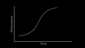 S-Curves and their digital application