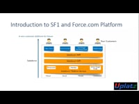 Introduction to Salesforce