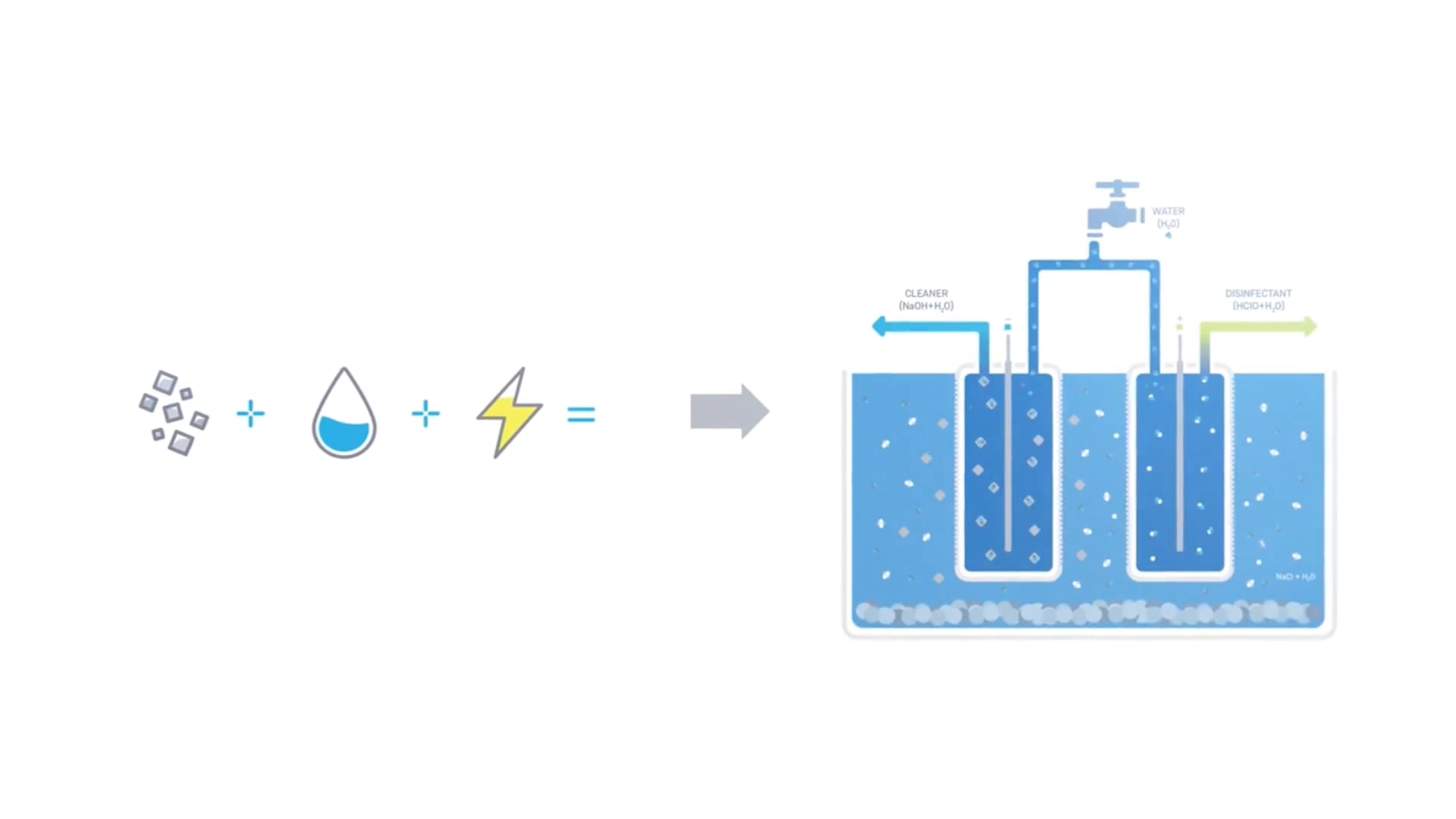 Electrochemically-Activated Solutions (ECA) & On Site Generation (OSG ...