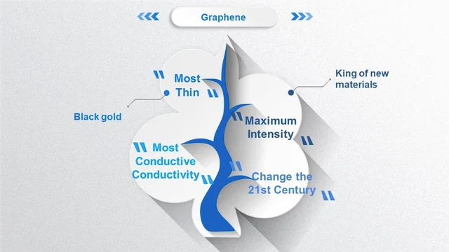 Graphene Applications Ppt