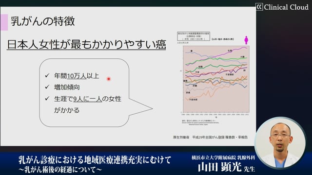 乳がん診療における地域医療連携充実にむけて 〜乳がん術後の経過について〜