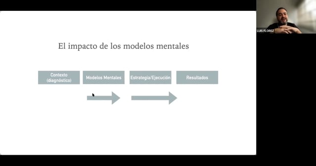 Sesión 3_Bootcamp Estrategia.mp4