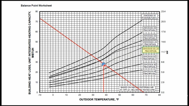 Hybrid Heat - Economic vs Thermal Balance Point (5 of 8)