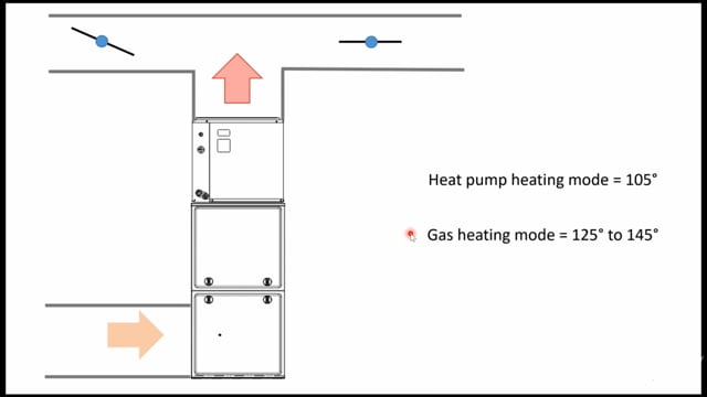 Hybrid Heat - Zoning (7 of 8)