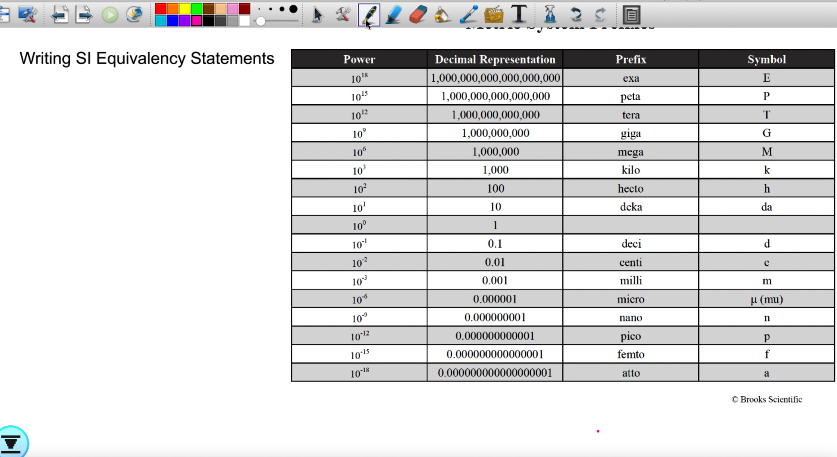 Writing SI Equivalency Statements-Dimensional Analysis.mov on Vimeo