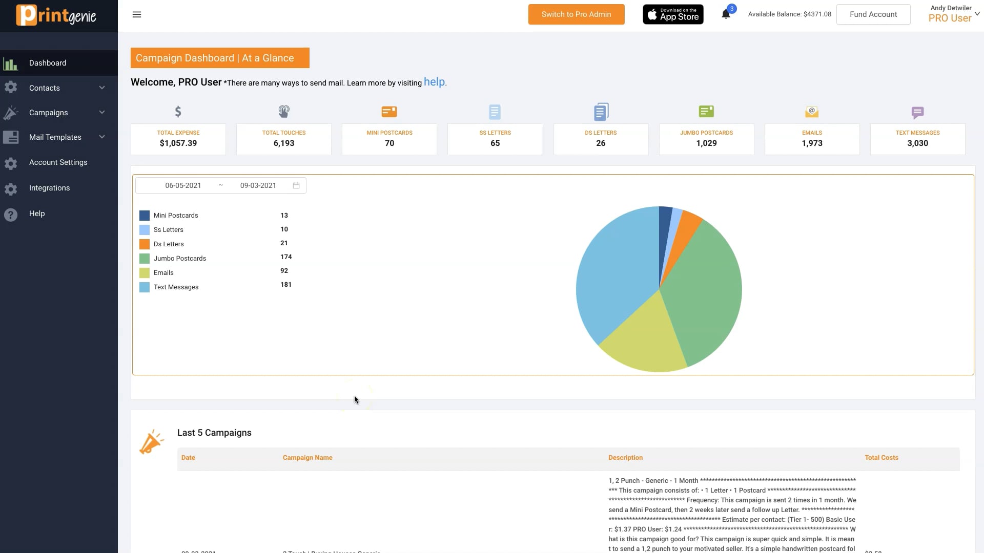 User Dashboard Overview