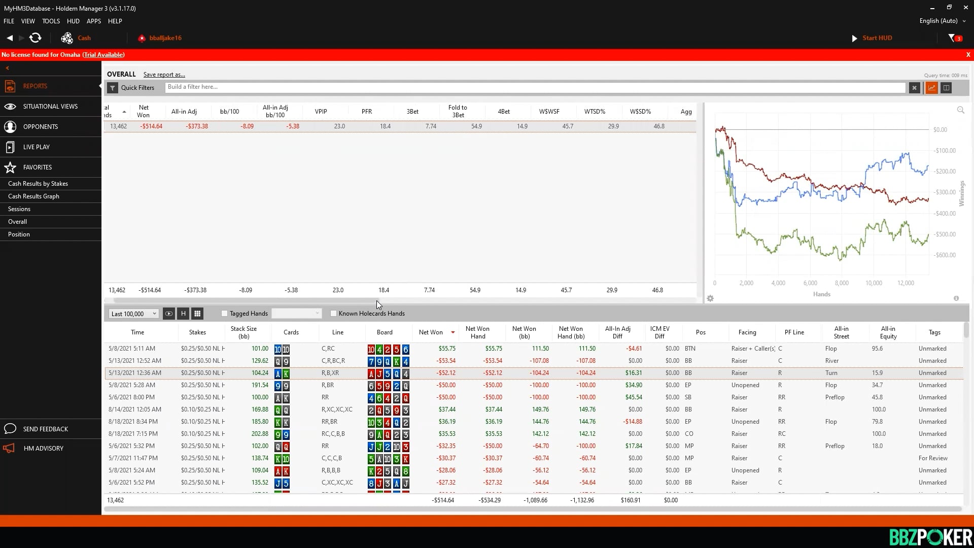 Cash Game: Database Review