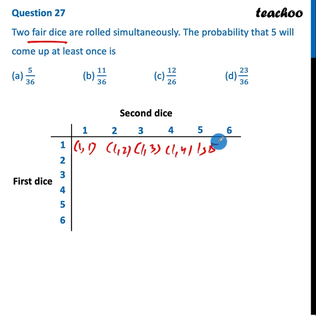 MCQ] Two dice are rolled simultaneously. What is the probability