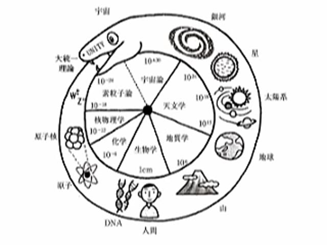 第4回 現代社会と物質科学、物性物理学とは何をする学問か 家 泰弘