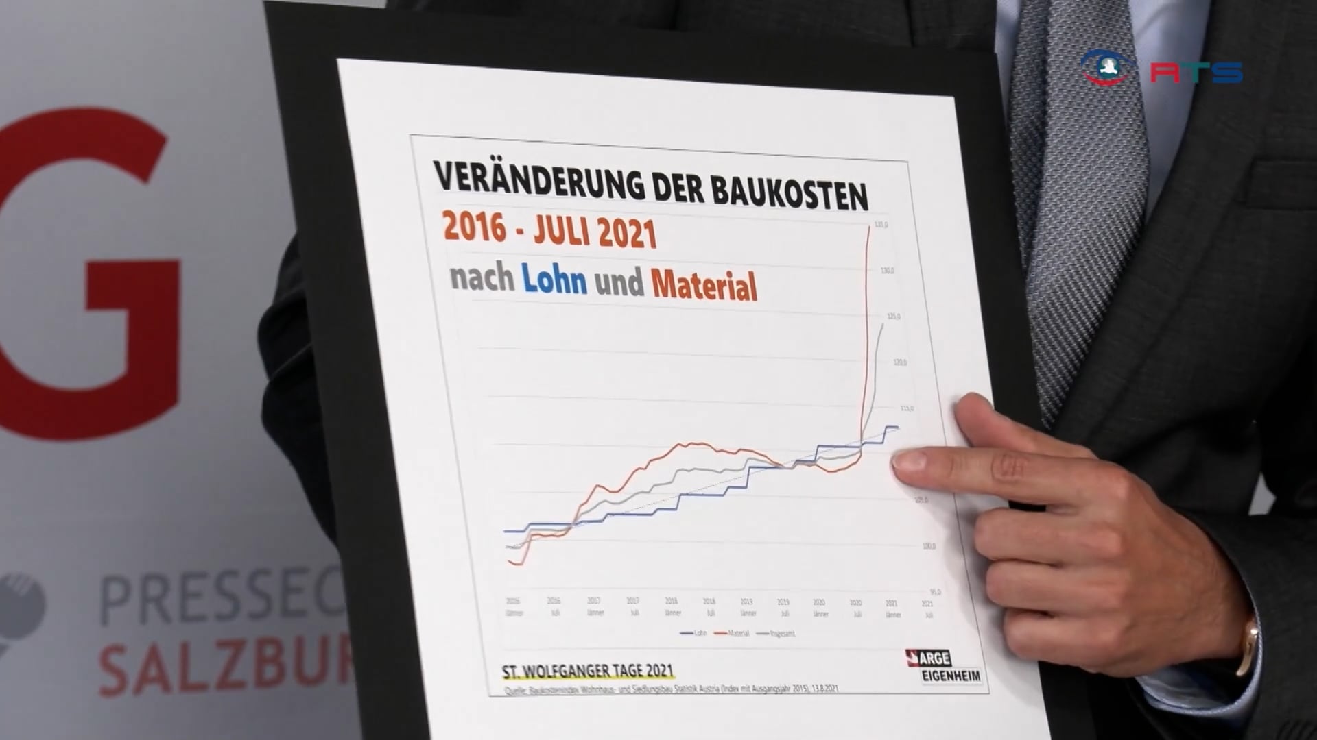 arge-eigenheim-mit-duesterer-prognose-haeuslbauen-soll-bis-ende-2021-um-bis-zu-20-teurer-werden