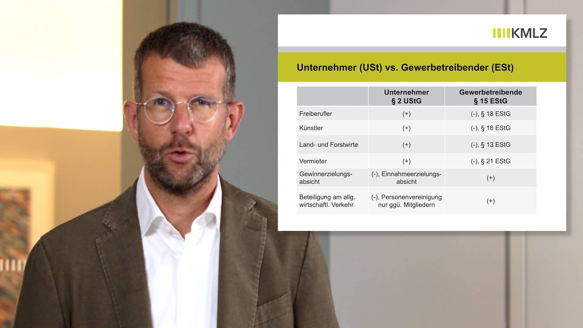 145-Unternehmer vs Gewerbetreibender on Vimeo