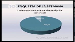 Enquesta de la setmana del 31 de gener