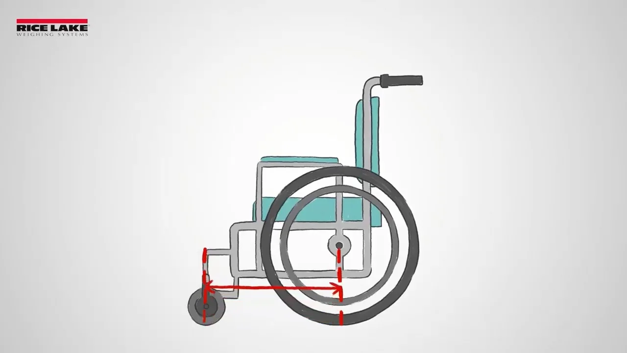 choosing-right-size-wheelchair-scale.mp4, image size:1280x720